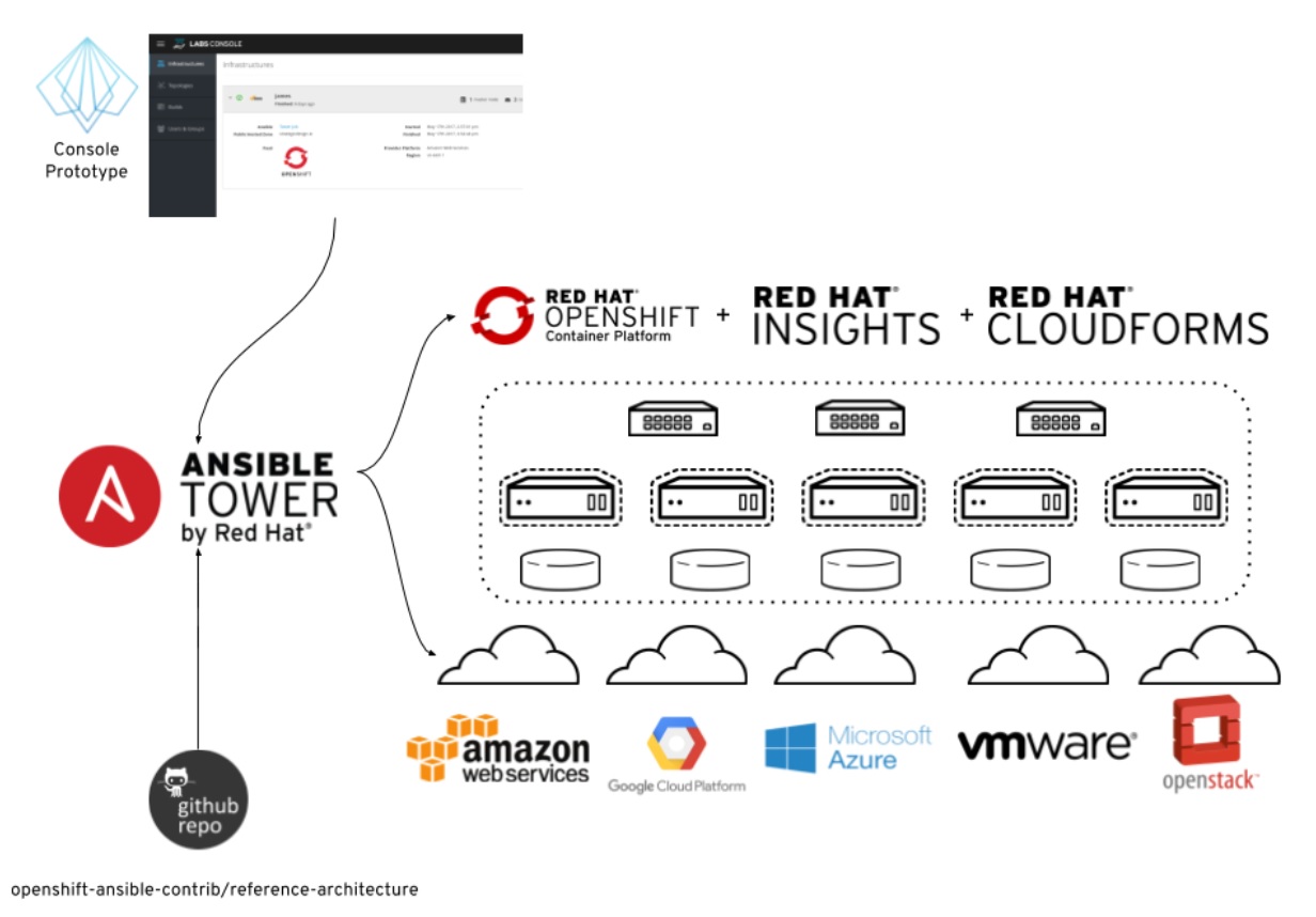 ETL在線調試平臺 ETL在線調試平臺